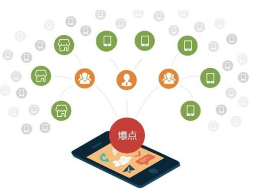 康县为什么越来越多的企业通过软文营销来引流